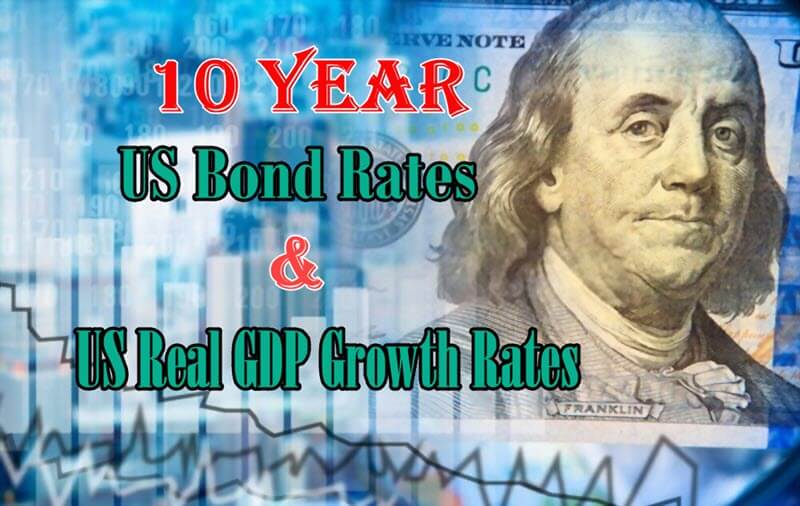 10-Year US Bond Rates