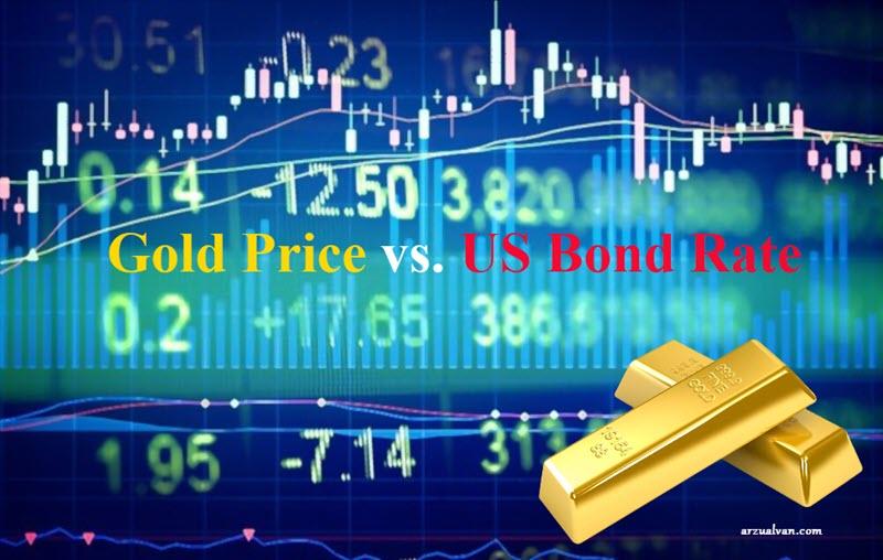 Gold Price vs. US Bond Rate