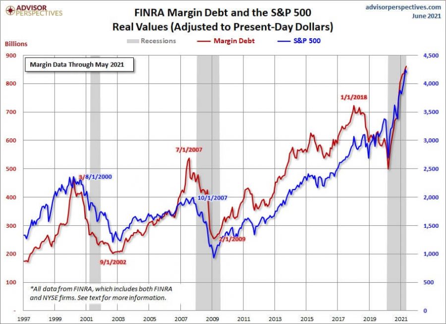 finra margin debt 2021
