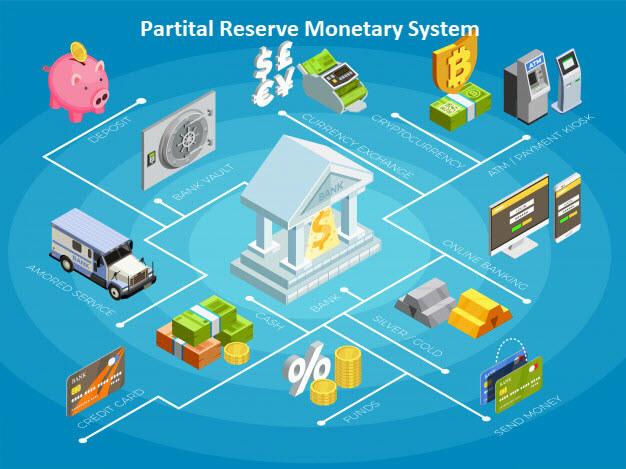 PARTIAL RESERVE MONETARY SYSTEM