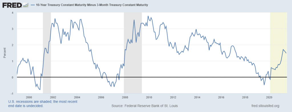 Yield Curve, Inverted Yield Curve and Bond Market - Arzu ALVAN