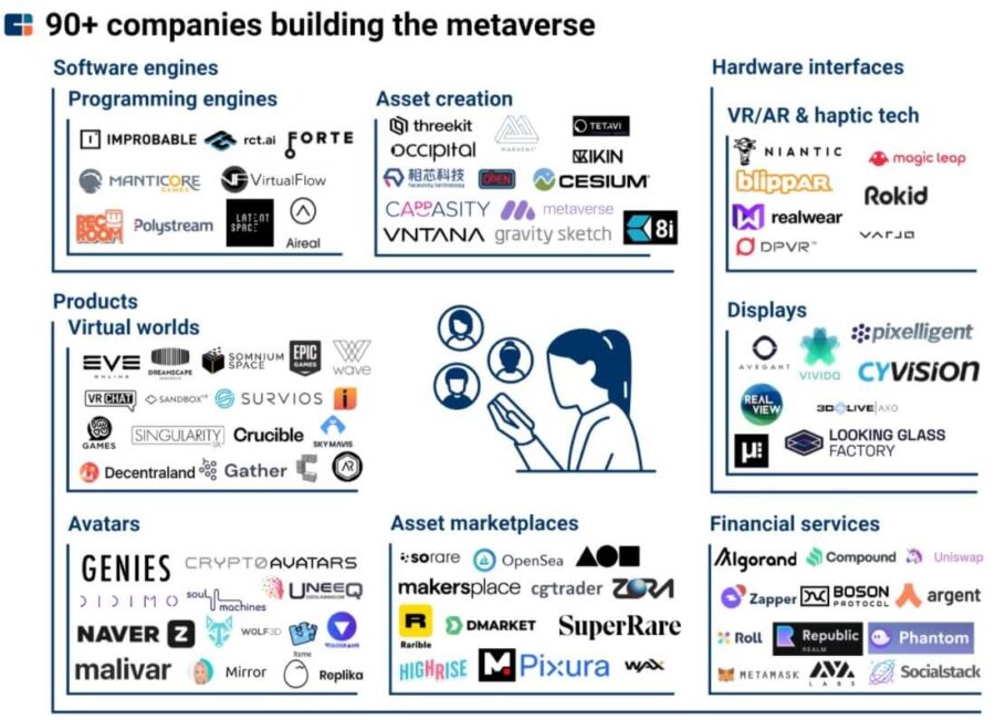 compaines building the metaverse 