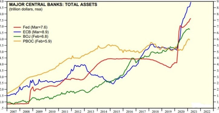 major central banks